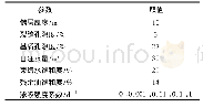 表1 裂缝性油藏饱和度分布计算参数Tab.1 Parameters for calculation of water saturation distribution in fractured reservoir