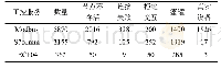 《表4 响应状态：基于数据包分片的工控蜜罐识别方法》