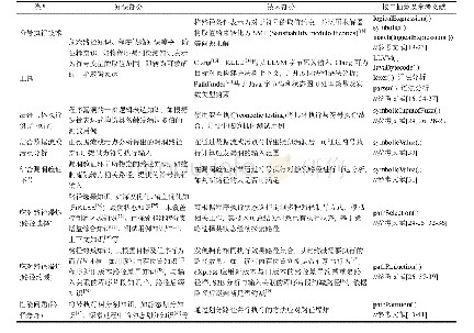 《表3 符号执行相关知识与技术》