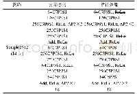 《表4 一个典型的层结构序列估计结果》