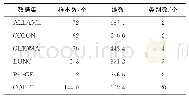 表1 6个数据集的相关特性