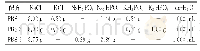 表1 0.01mol/L磷酸盐缓冲液 (PBS) 配方表Tab.1 Composition of 0.01mol/L of PBS buffer