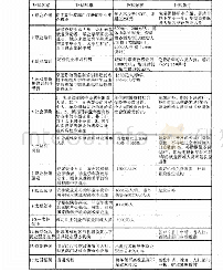 《表2 陕西省就业补贴内容表》