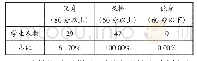 表1 课程成绩总体情况：基于蓝墨云班课的混合式教学模式设计与实证分析