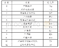 《表1“翻译与技术”研究期刊发文量》