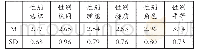 《表1 小学生性别意识的平均数和标准差统计》