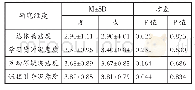 《表4 不同性别学习者在线学习满意度的差异（N=6326)》