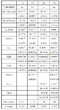 《表6 工作回报和更换工作单位次数回归结果》