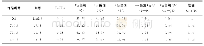 《表6 庆格勒图地区原油萜甾烷数据统计表》