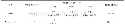 《表1 ASTER和worldview-2主要参数概览表》