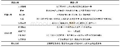 《表4 和田玉矿床遥感找矿模型》