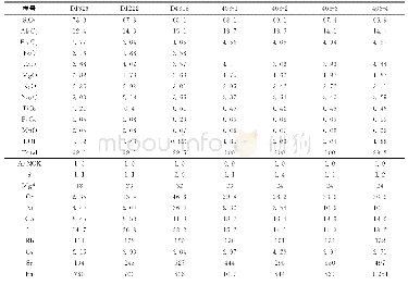 《表2 毛藏寺花岗闪长岩岩石化学（wt%）及稀土微量元素（10-6）分析结果表》