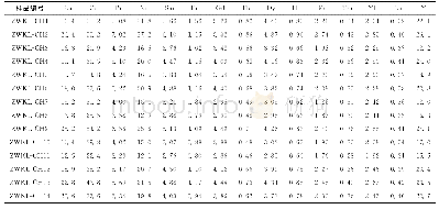 表2 吉木乃地区珠万喀腊剖面下二叠统稀土元素分析结果表（10-6)