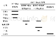 表1 火烧云矿区矿物共生组合及生成顺序表