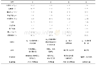 《表3 研究区孔隙结构分类标准表》