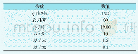 表1 计算相关参数取值：基于社会效益视角的充电站优化规划研究