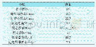 表3 串补装置的基本参数