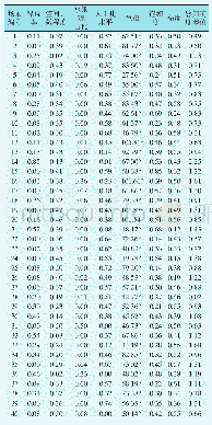 《表1 视觉指标与感知响度差值》