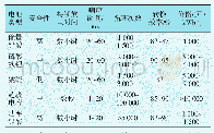 《表1 典型储能装置及其参数》