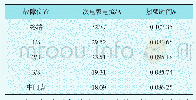 《表5 故障位置对二次电弧电流和燃弧时间的影响》