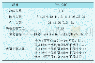 《表5 方式2主动配电网故障恢复方案》