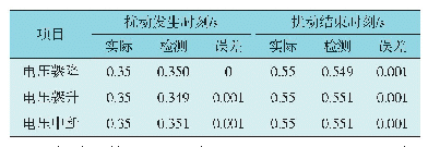 《表1 扰动发生、结束时刻》