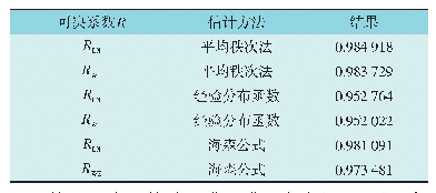 表4 不同估计方法的可决系数值比较