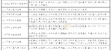 表1：《牛胡鲁哈拉家谱——郎氏宗谱》赞美祖先诗句例举[3](764～770)