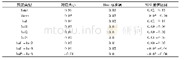 《表8 中介效应检验分析结果》