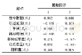 表6 旋转后因子载荷阵Tab.6 Factor load array after rotation