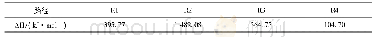 表2 初反应路径R1, R2, R3和R4焓变Tab.2 Enthalpy change of secondary reaction R1, R2, R3 and R4