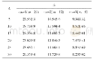 《表1 采样向量数目L对估计结果的影响 (N=30)》