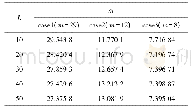 《表2 积分点数N对估计结果的影响 (L=15)》