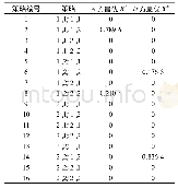 《表2 基于PSO算法的纳什均衡解》