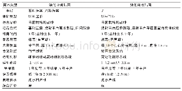 表1 良种矮砧苗木栽植模式综合对比评价