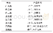 《表1 核桃仁等级划分标准》