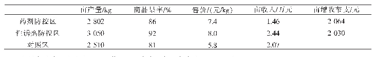 表5 果园收益对比：性诱剂诱杀防治苹果园金纹细蛾试验示范