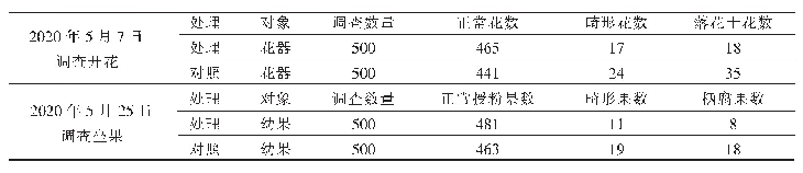 表3 成花、坐果情况调查