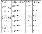 《表3 根据每个变数的直接效果、间接效果分析 (韩国)》