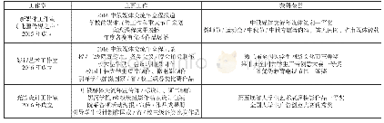 《表2 黑河学院广播电视编导专业工作室情况表》