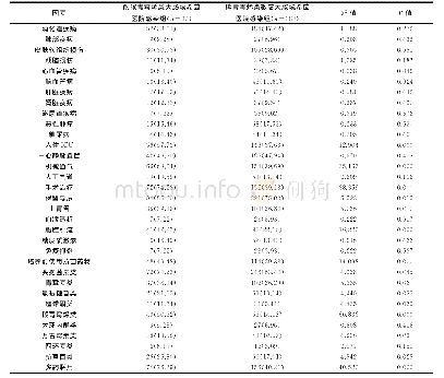 《表3 耐碳青霉烯类大肠埃希菌与碳青霉烯类敏感大肠埃希菌医院感染单因素分析[n(%)]》