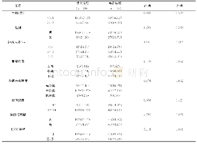 《表1 两组临床参数比较[n(%)]》