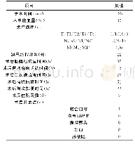 《表1 NOSES手术相关指标》