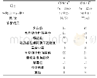 表1 两组基线资料比较：两种声门下吸引方式对预防呼吸机相关性肺炎的效果研究