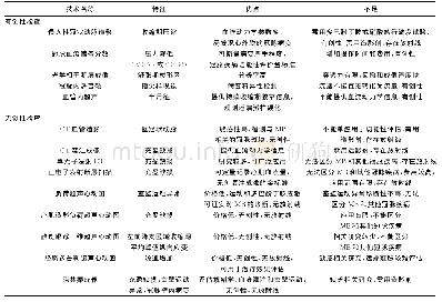 《表1 评估MB的影像学技术》