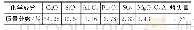 《表1 水泥的化学成分Tab.1 Chemical Composition of Cement》