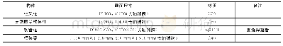 《表1 主体结构构件尺寸Tab.1 Dimensions of Main Structure Members》