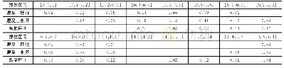 表5 特征损伤状态对应损伤指数频率分布Tab.5 Frequency Distribution Histogram of Damage Index to Characteristic Damage State