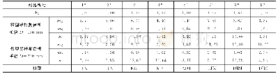 表5 微型锚杆复合桩承载特性优化分析参数Tab.5 Optimal Analysis Parameters of Bearing Capacity of Micro Anchor Composite Pile