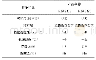 《表1 抗裂贴性能表：抗裂贴在干线公路养护大中修工程中的应用》